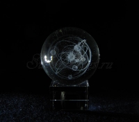 Солнечная система. Изображение в большом стеклянном шаре.